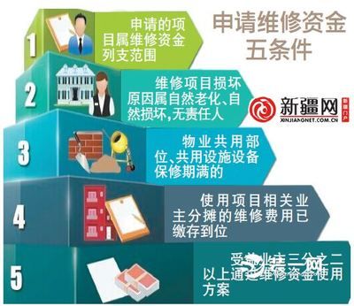 屋面維修改造施工方案（屋面改造施工方案） 裝飾幕墻設(shè)計 第4張