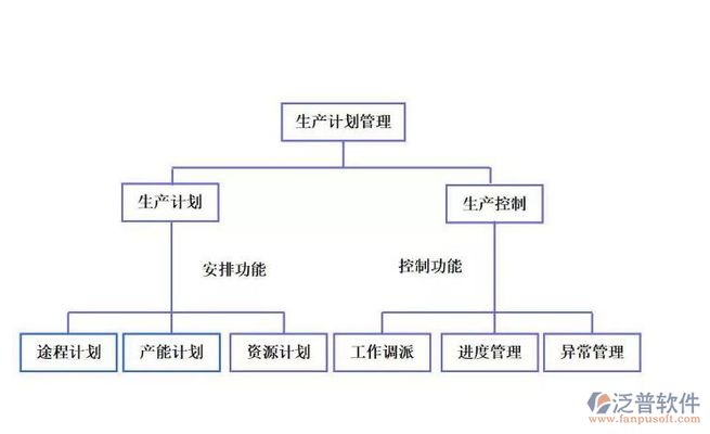 鋼結構車間生產進度管理 建筑施工圖設計 第3張 鋼結構車間生產進度管理 建筑施工圖設計 第3張