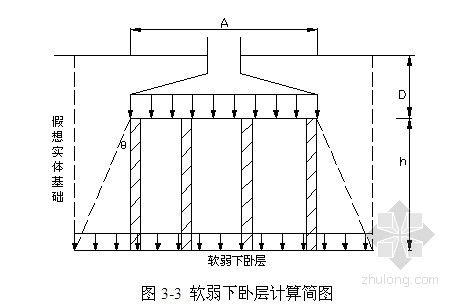 地基基礎加固處理方案設計 結構電力行業設計 第3張 地基基礎加固處理方案設計 結構電力行業設計 第3張