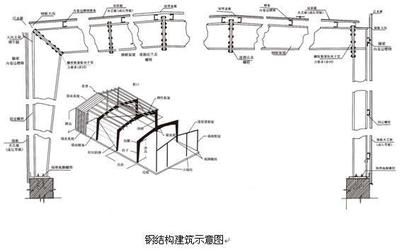 房屋建筑鋼結(jié)構(gòu)設(shè)計(jì)第五版課后第一章答案 建筑施工圖設(shè)計(jì) 第3張
