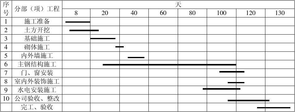 園林設計師作品集（關于園林設計的一些問題）