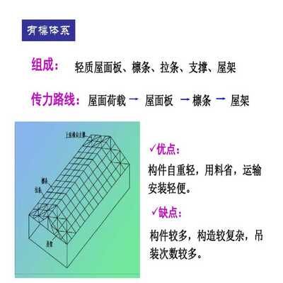鋼屋架的跨度和高度如何選取 全國鋼結(jié)構(gòu)廠 第5張 鋼屋架的跨度和高度如何選取 全國鋼結(jié)構(gòu)廠 第5張
