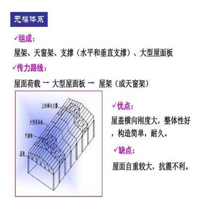鋼屋架的跨度和高度如何選取 全國鋼結(jié)構(gòu)廠 第3張 鋼屋架的跨度和高度如何選取 全國鋼結(jié)構(gòu)廠 第3張
