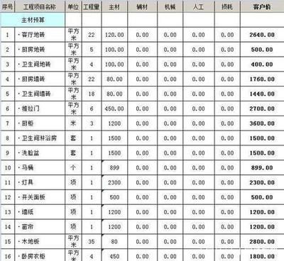 別墅的裝修費用怎么算 建筑施工圖設計 第1張 別墅的裝修費用怎么算 建筑施工圖設計 第1張