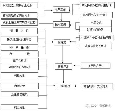 鋼結(jié)構(gòu)制作前的準備工作(鋼結(jié)構(gòu)制作前準備工作) 鋼結(jié)構(gòu)鋼結(jié)構(gòu)螺旋樓梯設(shè)計 第1張 鋼結(jié)構(gòu)制作前的準備工作(鋼結(jié)構(gòu)制作前準備工作) 鋼結(jié)構(gòu)鋼結(jié)構(gòu)螺旋樓梯設(shè)計 第1張