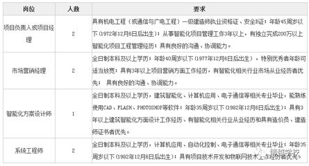 設計負責人資格要求(設計負責人的資格要求) 結構工業裝備設計 第1張 設計負責人資格要求(設計負責人的資格要求) 結構工業裝備設計 第1張
