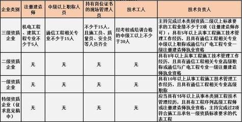 設計負責人資格要求(設計負責人的資格要求) 結構工業裝備設計 第4張 設計負責人資格要求(設計負責人的資格要求) 結構工業裝備設計 第4張