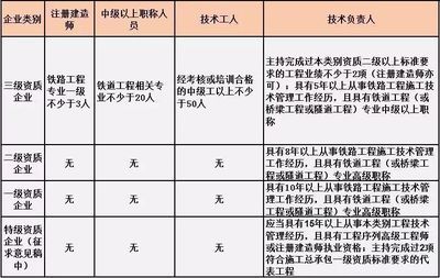 設計負責人資格要求(設計負責人的資格要求) 結構工業裝備設計 第5張 設計負責人資格要求(設計負責人的資格要求) 結構工業裝備設計 第5張