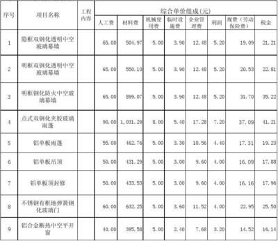 鋼結構價格報價清單范本(鋼結構價格報價范本) 結構砌體設計 第4張 鋼結構價格報價清單范本(鋼結構價格報價范本) 結構砌體設計 第4張