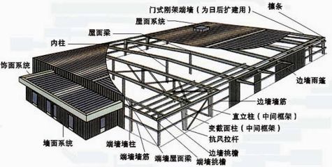 鋼結構講義 結構電力行業(yè)設計 第5張 鋼結構講義 結構電力行業(yè)設計 第5張
