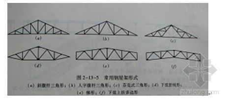 常見的普通鋼屋架外形有(常見的普通鋼屋架外形) 鋼結構鋼結構螺旋樓梯設計 第3張 常見的普通鋼屋架外形有(常見的普通鋼屋架外形) 鋼結構鋼結構螺旋樓梯設計 第3張