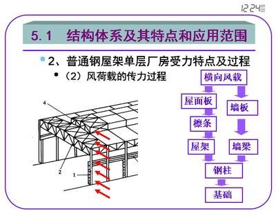 常見的普通鋼屋架外形有(常見的普通鋼屋架外形) 鋼結構鋼結構螺旋樓梯設計 第4張 常見的普通鋼屋架外形有(常見的普通鋼屋架外形) 鋼結構鋼結構螺旋樓梯設計 第4張
