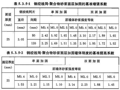 砌體墻加固混凝土厚度要求標準 裝飾工裝設計 第1張 砌體墻加固混凝土厚度要求標準 裝飾工裝設計 第1張