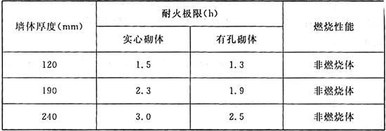 砌體墻加固混凝土厚度要求標準 裝飾工裝設計 第4張 砌體墻加固混凝土厚度要求標準 裝飾工裝設計 第4張