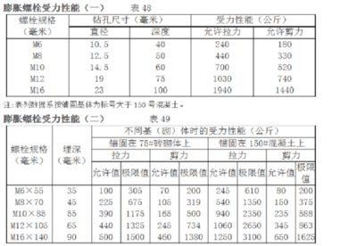 砌體墻混凝土強度等級 結構工業裝備設計 第1張 砌體墻混凝土強度等級 結構工業裝備設計 第1張