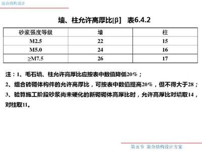 砌體墻混凝土強度等級 結構工業裝備設計 第2張 砌體墻混凝土強度等級 結構工業裝備設計 第2張