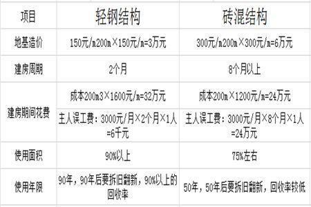 鋼結構簡易房價格(鋼結構簡易房價格受多種因素影響) 結構機械鋼結構施工 第4張 鋼結構簡易房價格(鋼結構簡易房價格受多種因素影響) 結構機械鋼結構施工 第4張