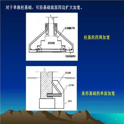 地基基礎的加固 鋼結構異形設計 第4張 地基基礎的加固 鋼結構異形設計 第4張