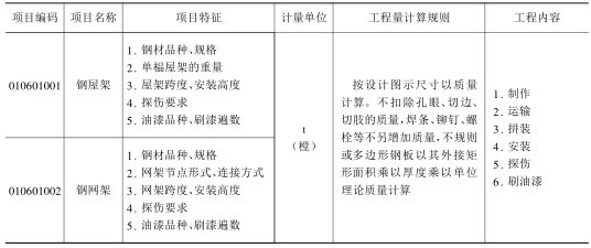 鋼屋架安裝的工藝要點是什么(鋼屋架安裝常見問題及解決方案鋼屋架安裝常見問題及解決方案) 結構砌體設計 第2張 鋼屋架安裝的工藝要點是什么(鋼屋架安裝常見問題及解決方案鋼屋架安裝常見問題及解決方案) 結構砌體設計 第2張
