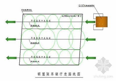 鋼屋架安裝的工藝要點是什么(鋼屋架安裝常見問題及解決方案鋼屋架安裝常見問題及解決方案) 結構砌體設計 第5張 鋼屋架安裝的工藝要點是什么(鋼屋架安裝常見問題及解決方案鋼屋架安裝常見問題及解決方案) 結構砌體設計 第5張
