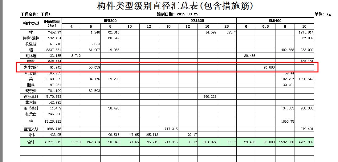 砌體內加固鋼筋套什么清單(砌體內加固鋼筋的清單套用) 結構框架設計 第2張 砌體內加固鋼筋套什么清單(砌體內加固鋼筋的清單套用) 結構框架設計 第2張