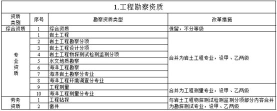 加固資質(zhì)取消了嗎(加固資質(zhì)取消了嗎,加固資質(zhì)尚未被完全取消,政府仍在考慮調(diào)整) 鋼結(jié)構(gòu)蹦極設(shè)計 第1張 加固資質(zhì)取消了嗎(加固資質(zhì)取消了嗎,加固資質(zhì)尚未被完全取消,政府仍在考慮調(diào)整) 鋼結(jié)構(gòu)蹦極設(shè)計 第1張