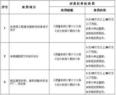 設計單位負責人職稱(設計單位負責人的具體職責) 鋼結構鋼結構螺旋樓梯施工 第5張 設計單位負責人職稱(設計單位負責人的具體職責) 鋼結構鋼結構螺旋樓梯施工 第5張