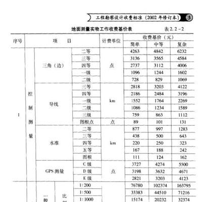 工程勘察設(shè)計收費標(biāo)準(zhǔn)2002版廢止文件