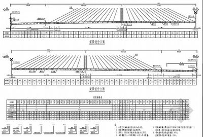 鋼屋架圖集05G511電子版(05g511梯形鋼屋架圖集) 建筑施工圖施工 第4張 鋼屋架圖集05G511電子版(05g511梯形鋼屋架圖集) 建筑施工圖施工 第4張