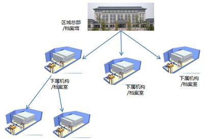 檔案室建設(shè)實(shí)施方案及流程(檔案室建設(shè)中的常見(jiàn)問(wèn)題及解決方法及解決方法) 北京加固施工 第5張 檔案室建設(shè)實(shí)施方案及流程(檔案室建設(shè)中的常見(jiàn)問(wèn)題及解決方法及解決方法) 北京加固施工 第5張
