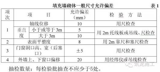 加氣混凝土砌塊墻厚度標準 鋼結構跳臺設計 第1張 加氣混凝土砌塊墻厚度標準 鋼結構跳臺設計 第1張