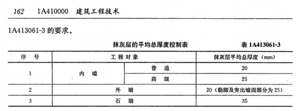 加氣混凝土砌塊墻厚度標準 鋼結構跳臺設計 第2張 加氣混凝土砌塊墻厚度標準 鋼結構跳臺設計 第2張