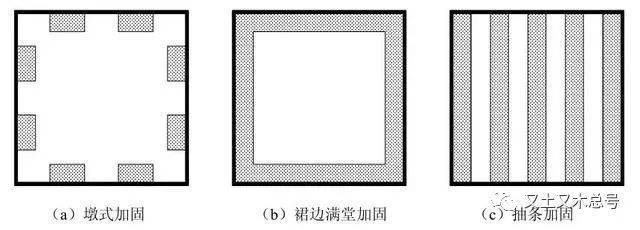 基坑加固處理方法(基坑降水施工注意事項,高壓旋噴注漿技術優勢) 結構地下室設計 第5張 基坑加固處理方法(基坑降水施工注意事項,高壓旋噴注漿技術優勢) 結構地下室設計 第5張