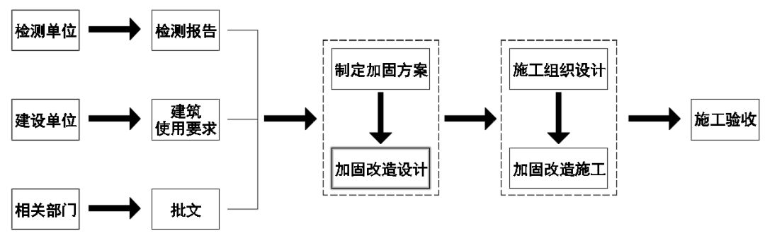 加固設計方案需要原設計單位國標規(guī)范 鋼結(jié)構異形設計 第2張 加固設計方案需要原設計單位國標規(guī)范 鋼結(jié)構異形設計 第2張