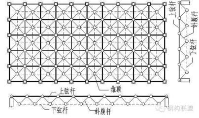 怎么看桿件上部分受壓還是受拉(判斷桿件上部分是受壓還是受拉) 結(jié)構(gòu)污水處理池設(shè)計(jì) 第3張 怎么看桿件上部分受壓還是受拉(判斷桿件上部分是受壓還是受拉) 結(jié)構(gòu)污水處理池設(shè)計(jì) 第3張
