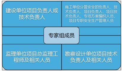 設計單位項目負責人是誰(如何成為設計單位項目負責人) 鋼結構網(wǎng)架施工 第2張 設計單位項目負責人是誰(如何成為設計單位項目負責人) 鋼結構網(wǎng)架施工 第2張