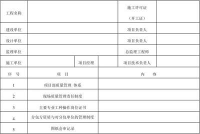設計單位項目負責人是誰(如何成為設計單位項目負責人) 鋼結構網(wǎng)架施工 第5張 設計單位項目負責人是誰(如何成為設計單位項目負責人) 鋼結構網(wǎng)架施工 第5張