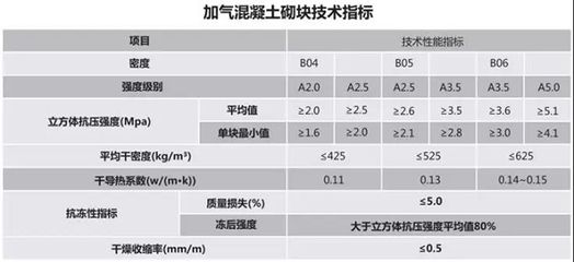 混凝土砌塊強度等級有哪些 北京加固施工 第4張 混凝土砌塊強度等級有哪些 北京加固施工 第4張