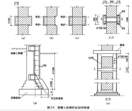 砌體墻加固鋼筋要求有哪些(砌體墻加固鋼筋的要求) 裝飾工裝施工 第4張 砌體墻加固鋼筋要求有哪些(砌體墻加固鋼筋的要求) 裝飾工裝施工 第4張