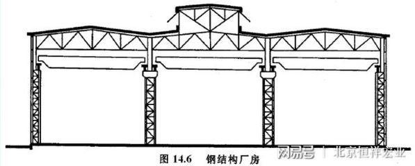 鋼屋架組成(鋼屋架結構穩定性分析) 鋼結構玻璃棧道設計 第4張 鋼屋架組成(鋼屋架結構穩定性分析) 鋼結構玻璃棧道設計 第4張
