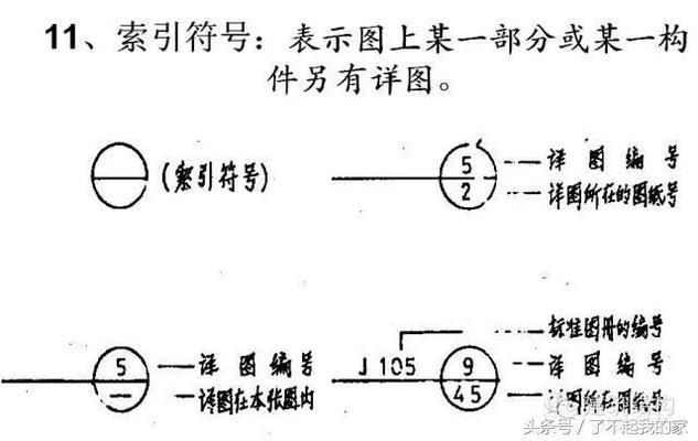 房屋鋼架結(jié)構(gòu)圖紙 結(jié)構(gòu)地下室施工 第1張 房屋鋼架結(jié)構(gòu)圖紙 結(jié)構(gòu)地下室施工 第1張