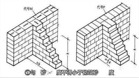 砌體混凝土擋土墻（混凝土擋土墻設計中如何考慮地震影響？） 建筑消防設計 第5張