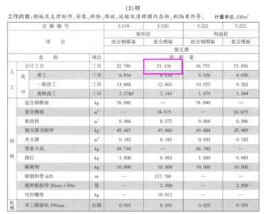 房屋鋼筋怎么算？