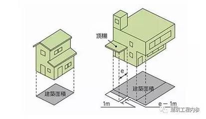 房屋鋼筋怎么算？