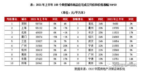北京市基準地價2020（2020年北京市基準地價2020是一個動態調整的價格體系） 建筑效果圖設計 第1張