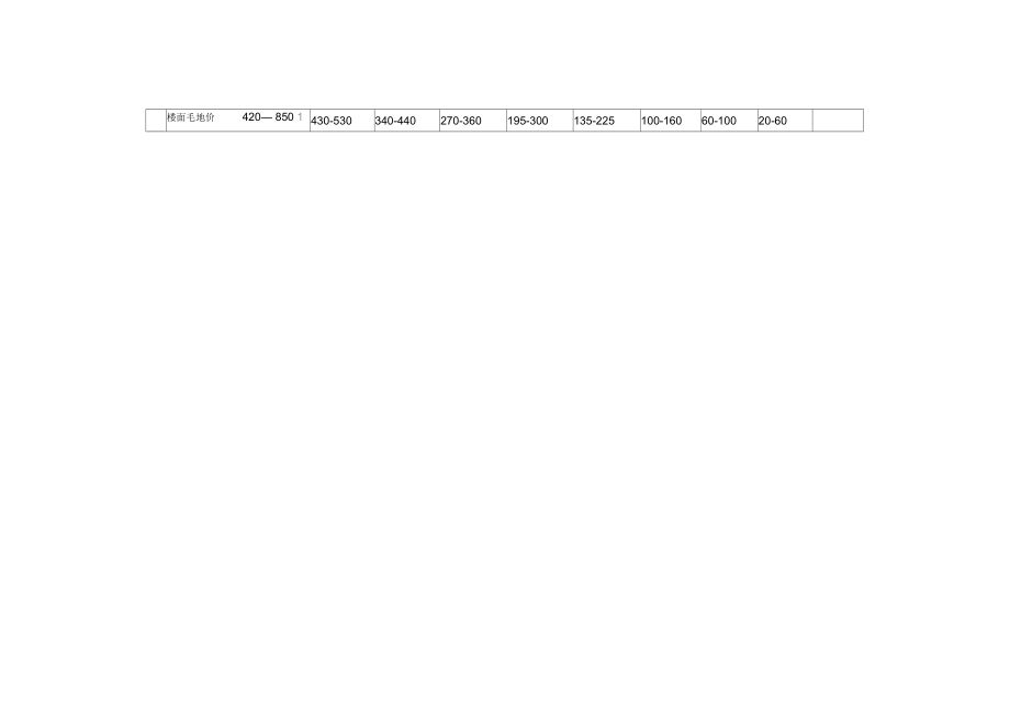 北京市基準地價2020（2020年北京市基準地價2020是一個動態調整的價格體系） 建筑效果圖設計 第5張