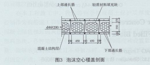 空心樓蓋作用(空心樓蓋在地震中的表現,空心樓蓋的成本節約案例) 鋼結構有限元分析設計 第1張 空心樓蓋作用(空心樓蓋在地震中的表現,空心樓蓋的成本節約案例) 鋼結構有限元分析設計 第1張
