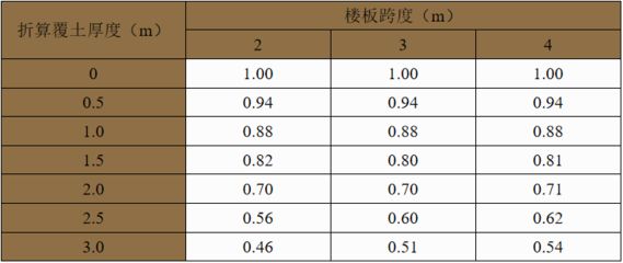 市政道路圖紙識圖講解（市政道路圖紙上如何區分不同種類的路面結構） 北京鋼結構設計問答
