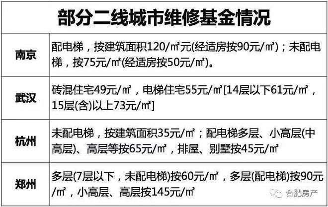 合肥房屋維修基金怎么收費 結(jié)構(gòu)框架施工 第2張 合肥房屋維修基金怎么收費 結(jié)構(gòu)框架施工 第2張