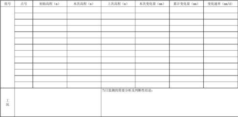 北京基坑監(jiān)測(cè)公司 結(jié)構(gòu)電力行業(yè)施工 第2張 北京基坑監(jiān)測(cè)公司 結(jié)構(gòu)電力行業(yè)施工 第2張